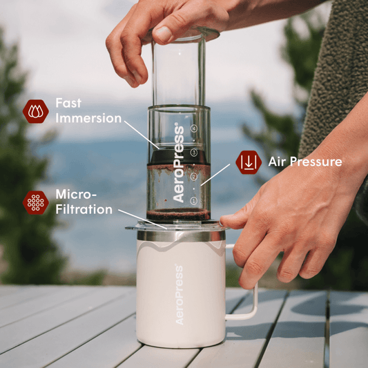 Traveler’s Bundle - Clear Coffee Brewing Bundle
