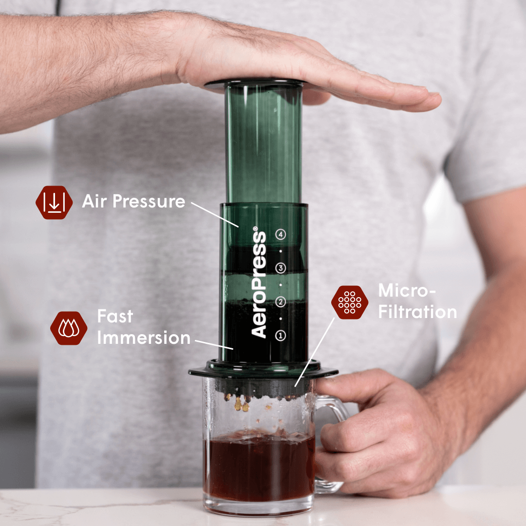 Recipe Bundle - Clear Coffee Brewing Bundle