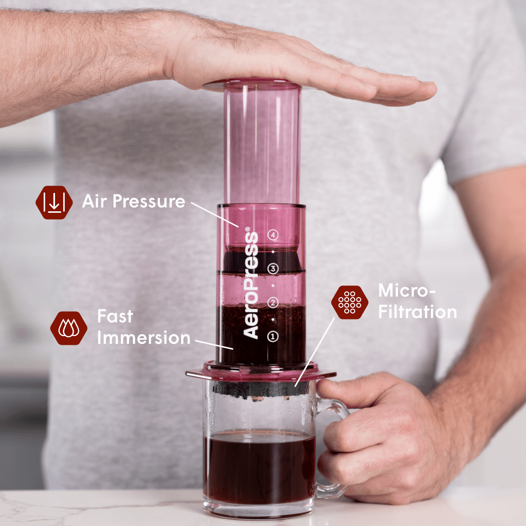Recipe Bundle - Clear Coffee Brewing Bundle