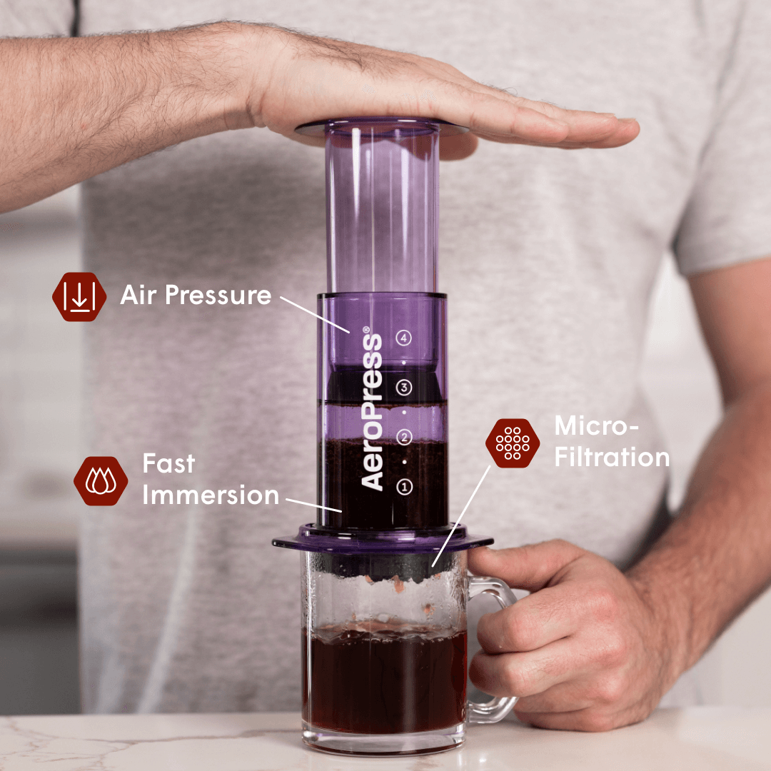 Recipe Bundle - Clear Coffee Brewing Bundle